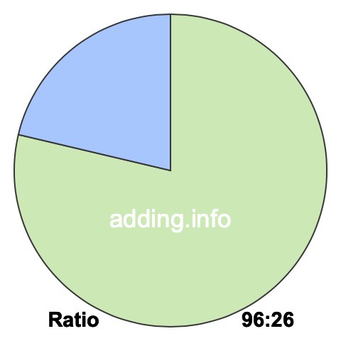 96 to 26 pie ratio 96 to 26 pie ratio