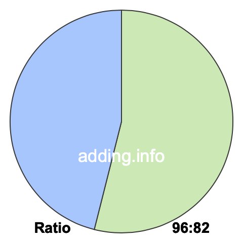 96 to 82 pie ratio 96 to 82 pie ratio