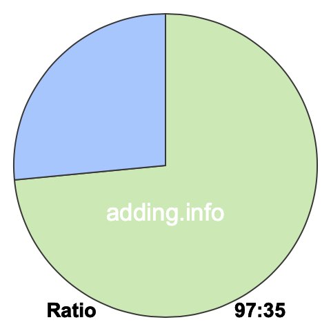 97 to 35 pie ratio