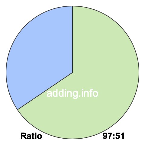 97 to 51 pie ratio