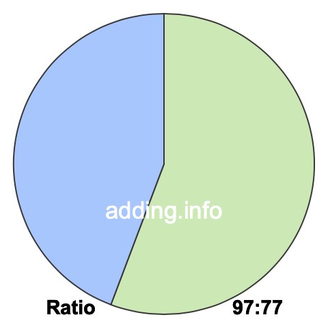 97 to 77 pie ratio 97 to 77 pie ratio