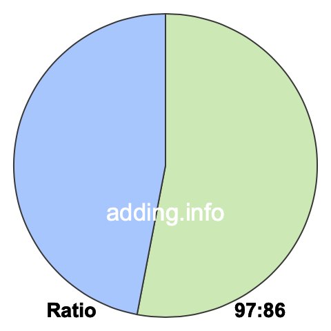 97 to 86 pie ratio