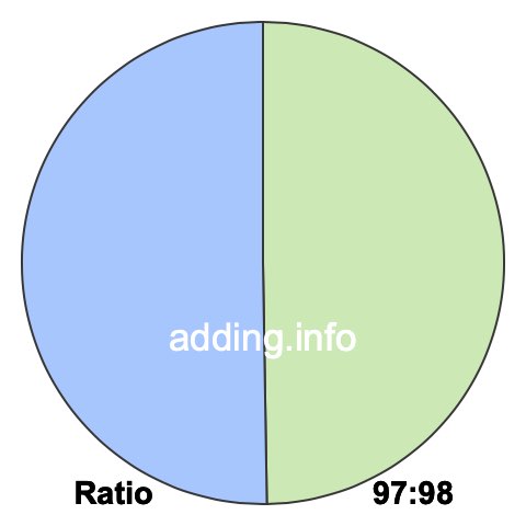 97 to 98 pie ratio