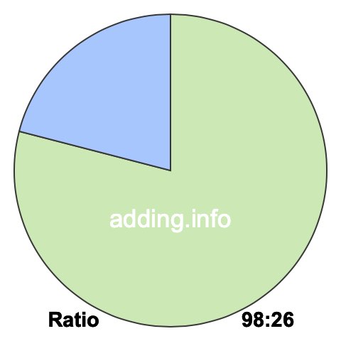 98 to 26 pie ratio 98 to 26 pie ratio