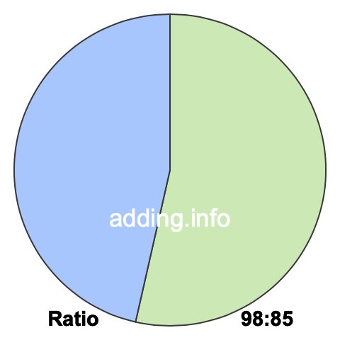 98 to 85 pie ratio 98 to 85 pie ratio