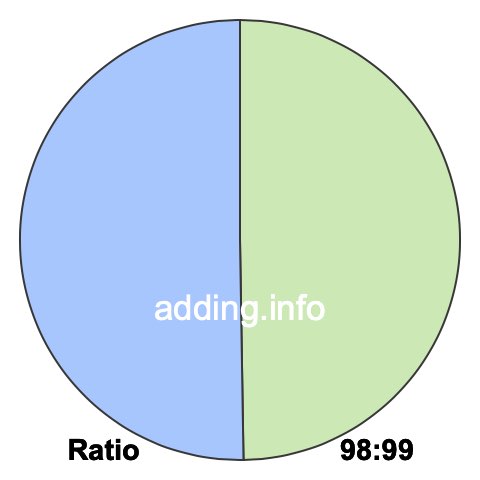 98 to 99 pie ratio 98 to 99 pie ratio