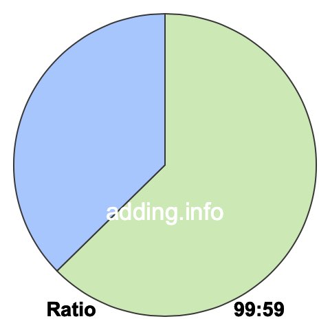 99 to 59 pie ratio 99 to 59 pie ratio