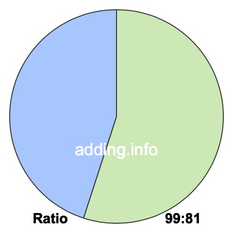 99 to 81 pie ratio 99 to 81 pie ratio