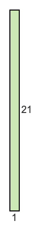 1 to 21 pie rectangle