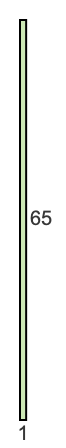 1 to 65 pie rectangle 1 to 65 pie rectangle