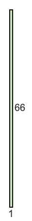 1 to 66 pie rectangle 1 to 66 pie rectangle