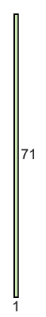 1 to 71 pie rectangle 1 to 71 pie rectangle