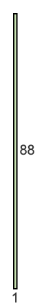 1 to 88 pie rectangle 1 to 88 pie rectangle