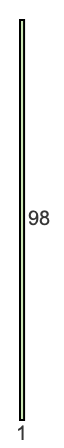 1 to 98 pie rectangle 1 to 98 pie rectangle