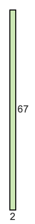 2 to 67 pie rectangle 2 to 67 pie rectangle