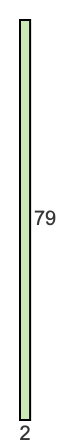 2 to 79 pie rectangle 2 to 79 pie rectangle