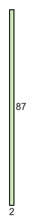 2 to 87 pie rectangle 2 to 87 pie rectangle