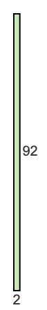 2 to 92 pie rectangle 2 to 92 pie rectangle