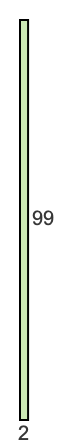 2 to 99 pie rectangle 2 to 99 pie rectangle