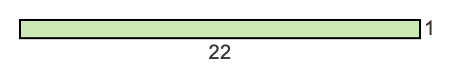 22 to 1 pie rectangle