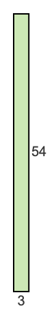 3 to 54 pie rectangle