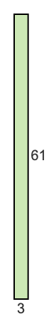 3 to 61 pie rectangle