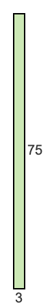 3 to 75 pie rectangle