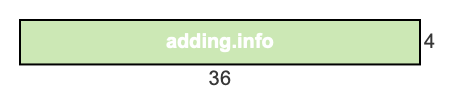 36 to 4 pie rectangle 36 to 4 pie rectangle