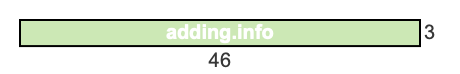 46 to 3 pie rectangle 46 to 3 pie rectangle