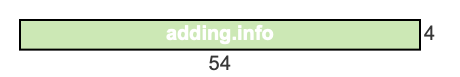 54 to 4 pie rectangle 54 to 4 pie rectangle