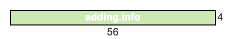56 to 4 pie rectangle 56 to 4 pie rectangle