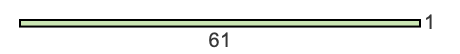 61 to 1 pie rectangle