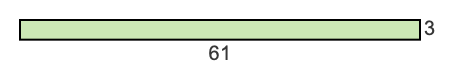 61 to 3 pie rectangle