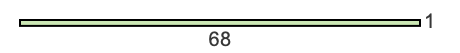 68 to 1 pie rectangle