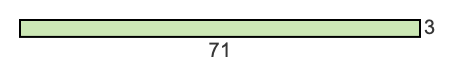 71 to 3 pie rectangle 71 to 3 pie rectangle