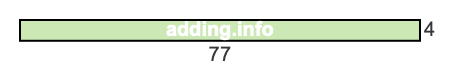 77 to 4 pie rectangle 77 to 4 pie rectangle