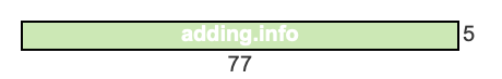 77 to 5 pie rectangle 77 to 5 pie rectangle