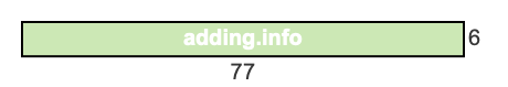 77 to 6 pie rectangle 77 to 6 pie rectangle
