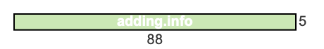 88 to 5 pie rectangle