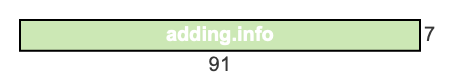 91 to 7 pie rectangle 91 to 7 pie rectangle
