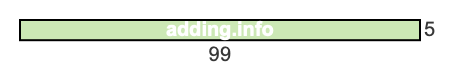 99 to 5 pie rectangle