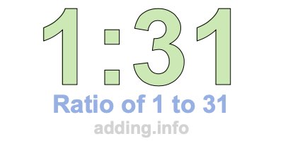 Ratio of 1 to 31 Ratio of 1 to 31