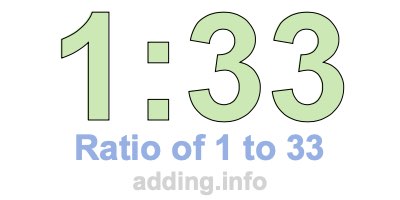 Ratio of 1 to 33 Ratio of 1 to 33