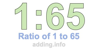 Ratio of 1 to 65 Ratio of 1 to 65