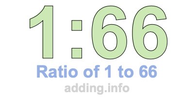 Ratio of 1 to 66 Ratio of 1 to 66