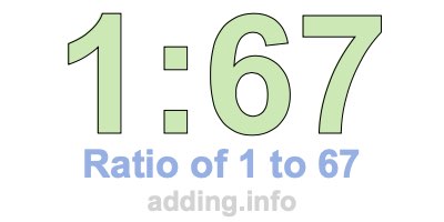 Ratio of 1 to 67 Ratio of 1 to 67