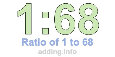 Ratio of 1 to 68 Ratio of 1 to 68