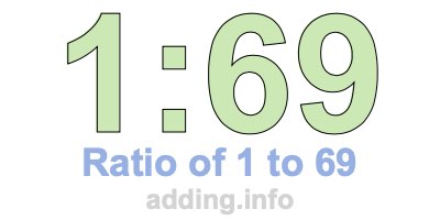 Ratio of 1 to 69 Ratio of 1 to 69