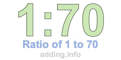 Ratio of 1 to 70 Ratio of 1 to 70