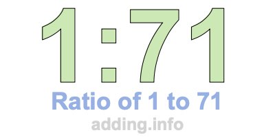 Ratio of 1 to 71 Ratio of 1 to 71